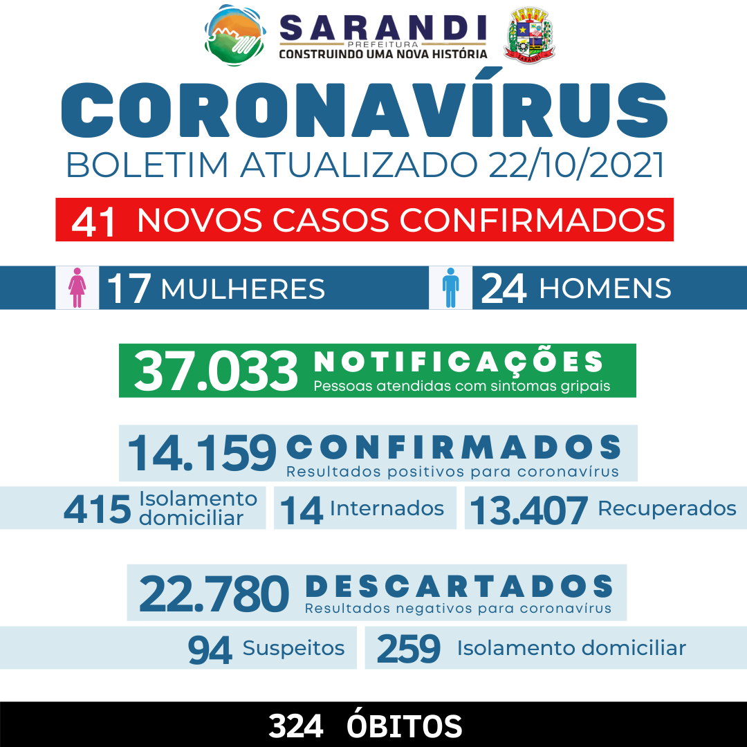 BOLETIM COVID-19 - 22/10/2021